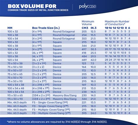 electrical box size chart|electrical box volume calculator.